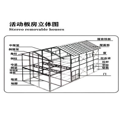 REACHTOP Estructura de acero Edificio de paneles metálicos para diseño a prueba de huracanes de Carport